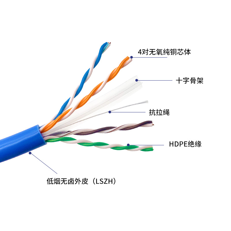 CAT6六类千兆网线